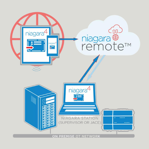 NCS-REMOTE - Niagara Cloud Suite Niagara Remote Subscription — Innon Europe