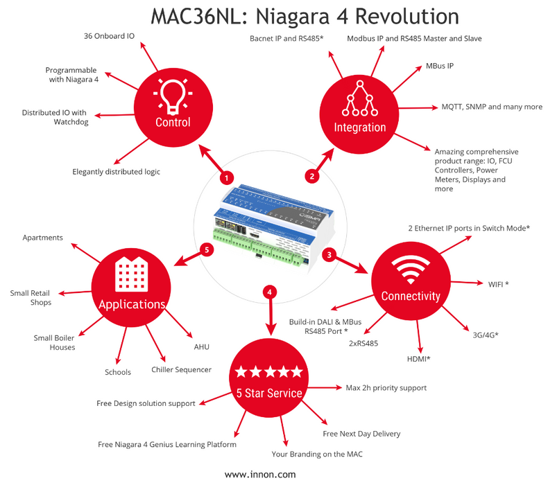 iSMA-B-MAC36NL-REPLACE